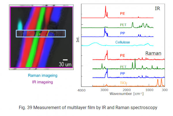 Princ Pios De Espectroscopia Raman Jasco