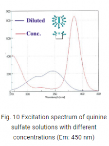 Princ Pios De Espectroscopia De Fluoresc Ncia Jasco